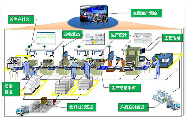 【宁波市】数字化车间智能工厂评估规范