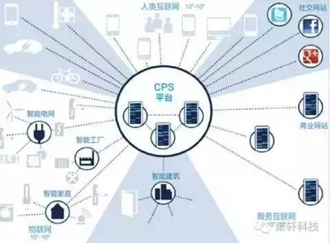 智能制造的核心技术：信息物理系统（CPS）