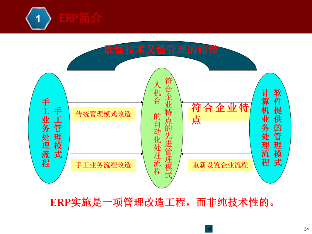 ERP基本知识介绍_34