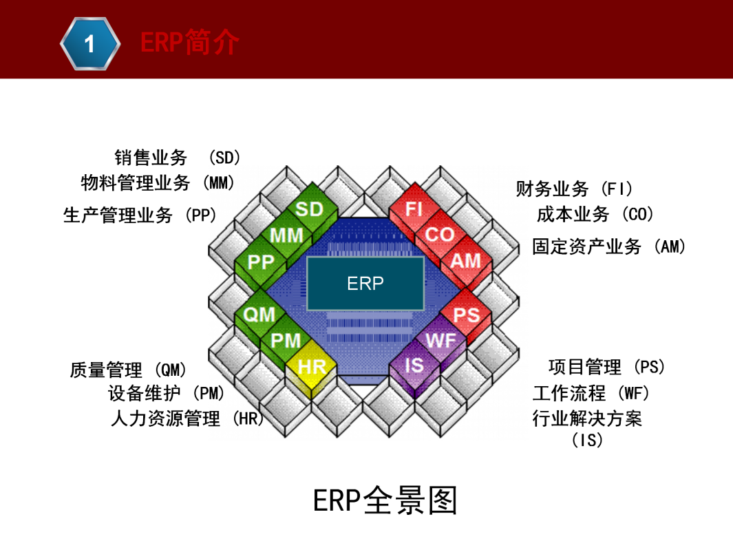 ERP基本知识介绍_35