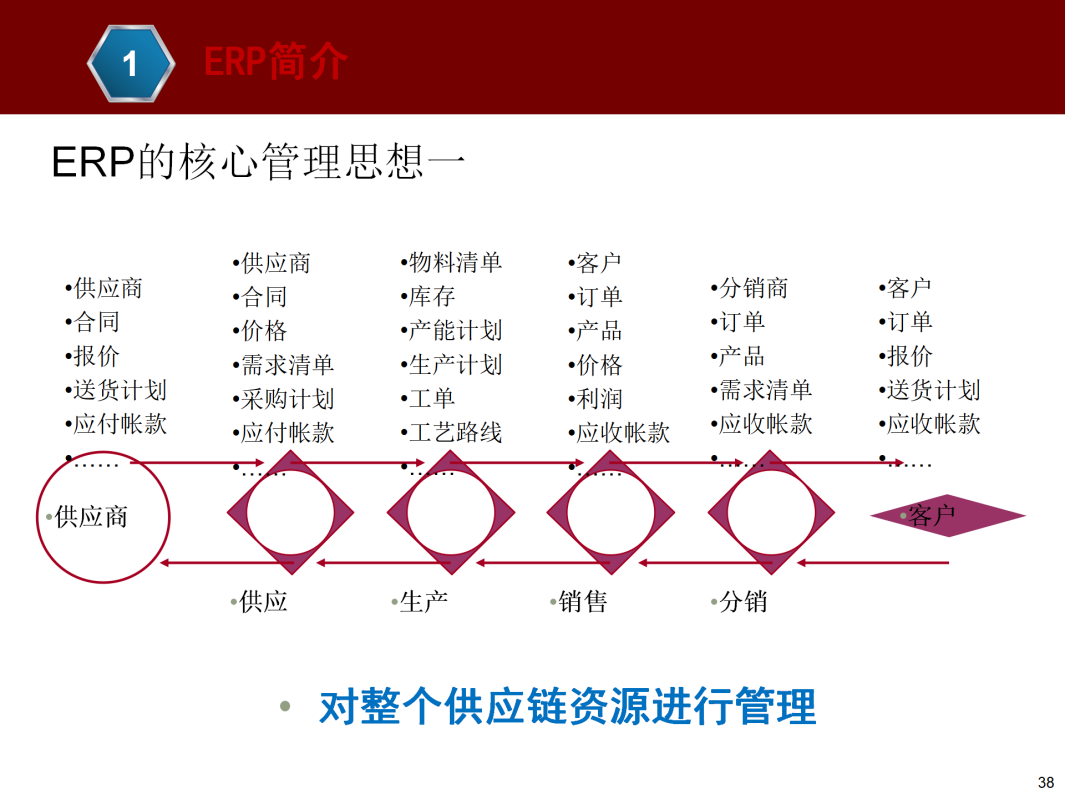 ERP基本知识介绍_38