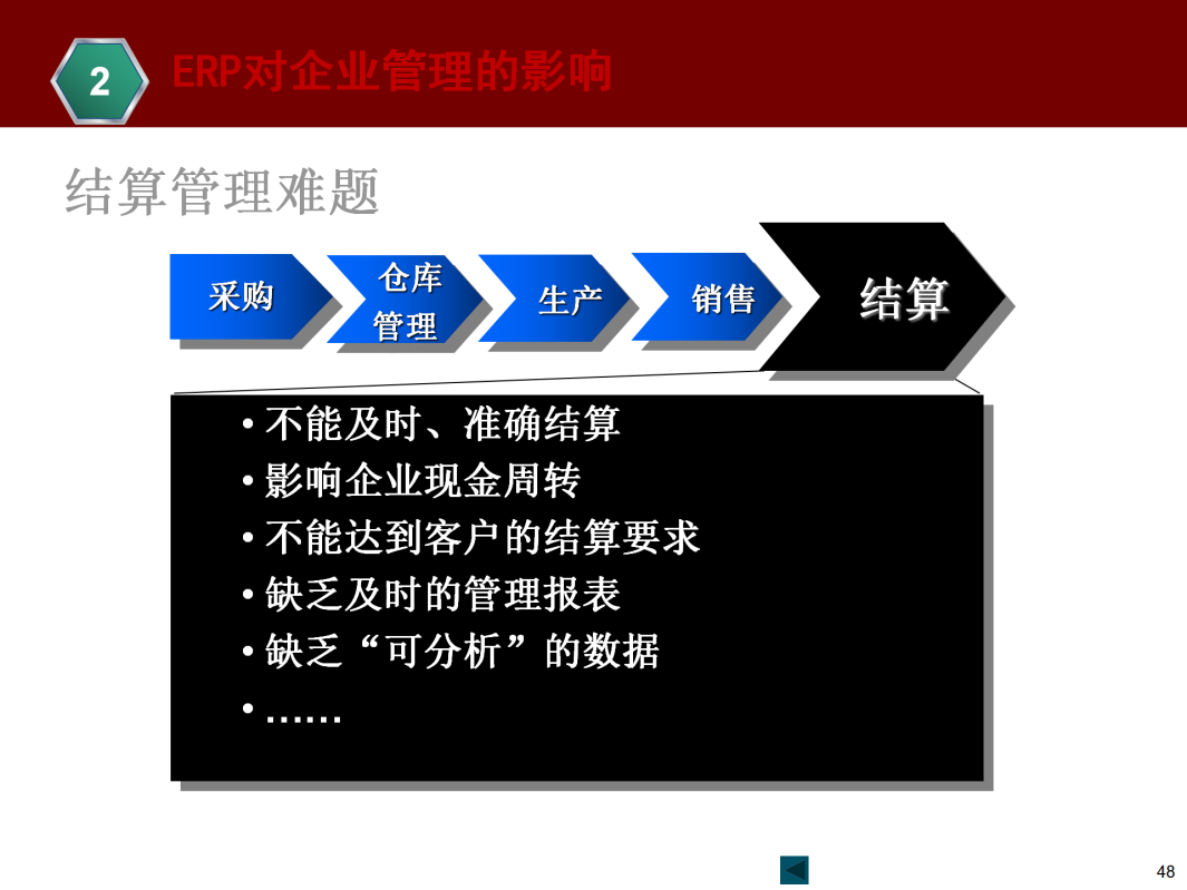 ERP基本知识介绍_48