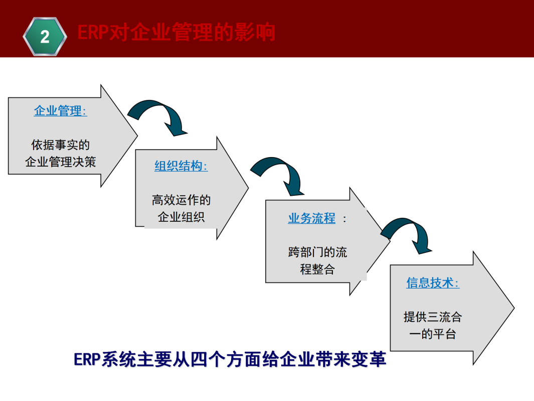 ERP基本知识介绍_51