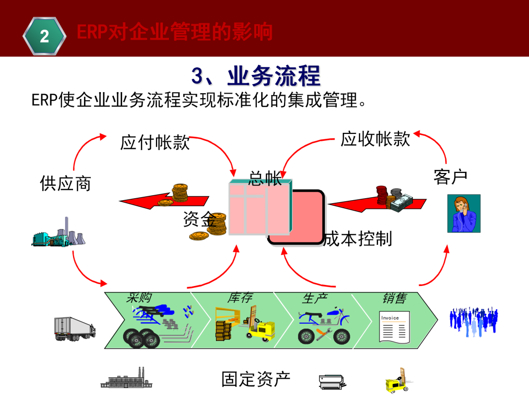 ERP基本知识介绍_54