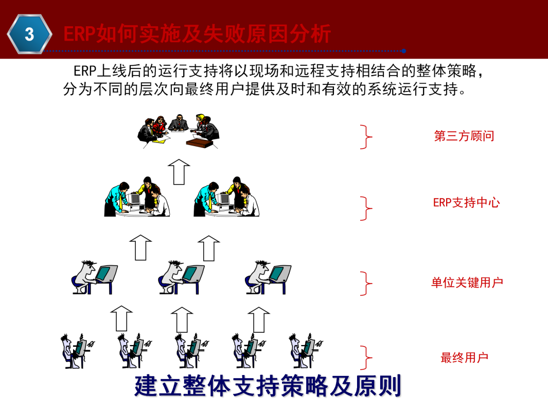 ERP基本知识介绍_61