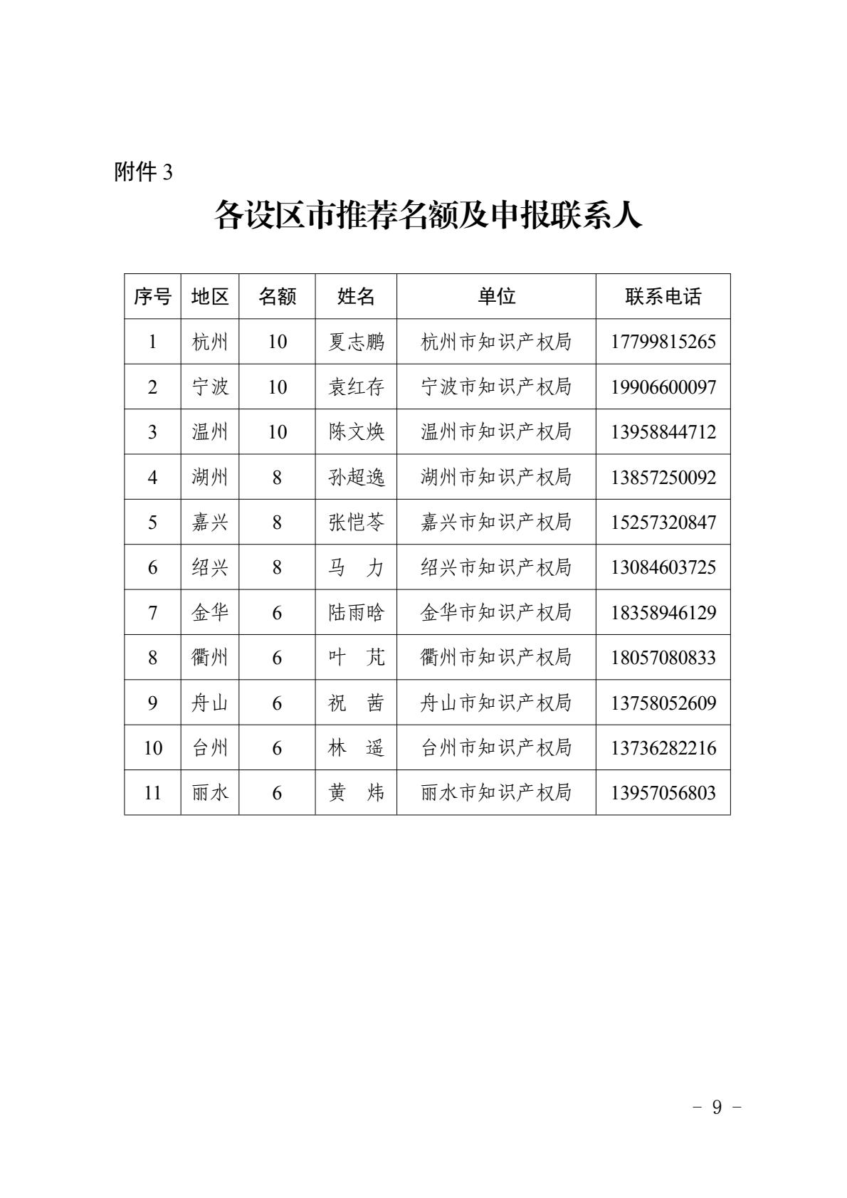 c571a0f9eaba4852a51250e6c621b7b6(9)